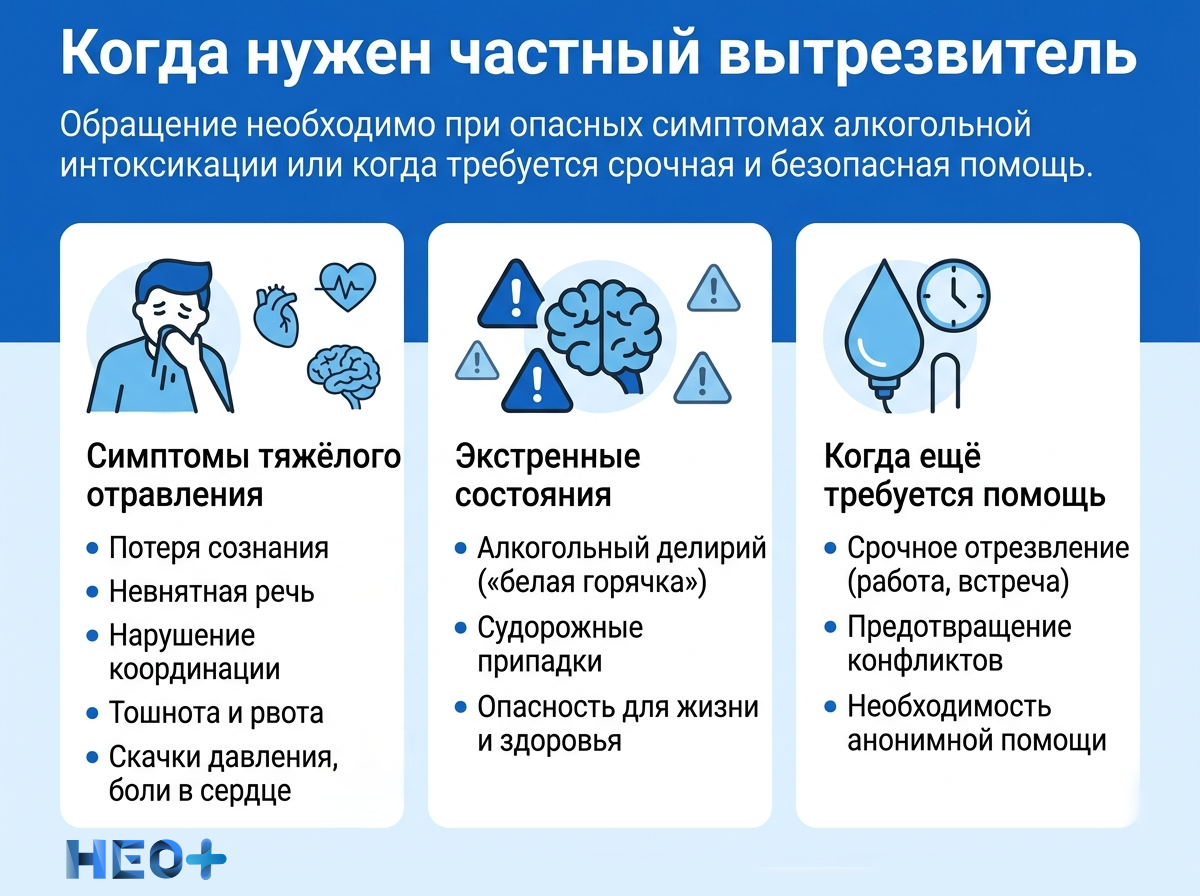 Когда нужно обратиться за помощью в частный вытрезвитель